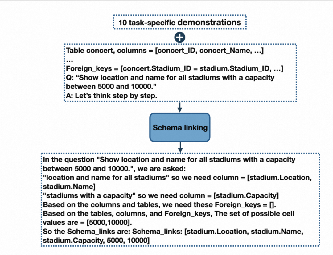 大模型与数据分析：探索Text-to-SQL 配图 12
