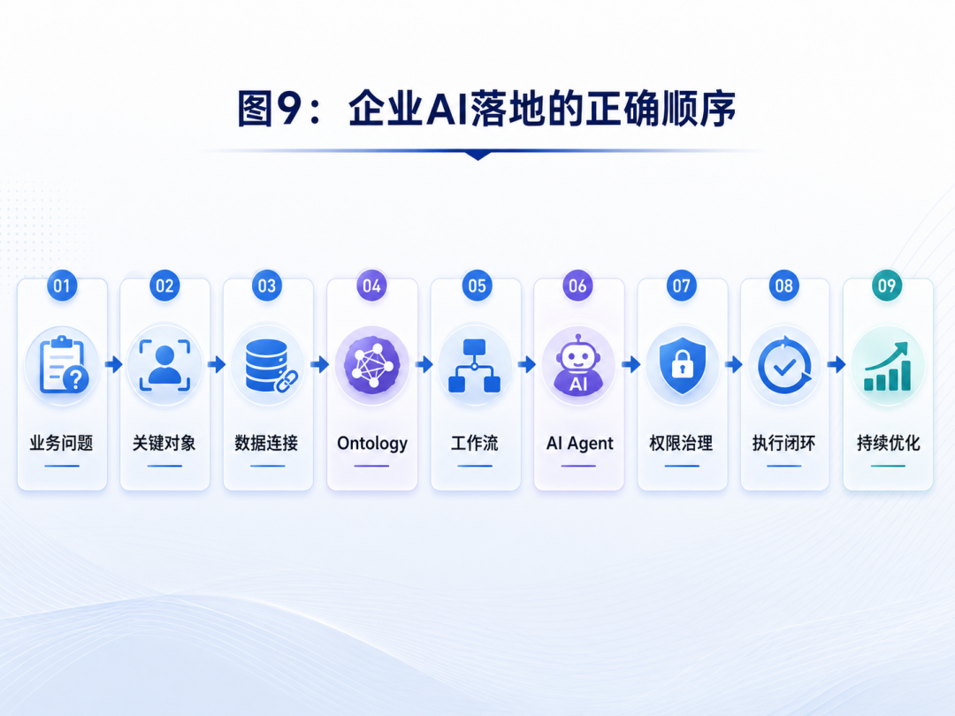 Palantir到底强在哪里？一文看懂它的产品、技术与服务体系 配图 9