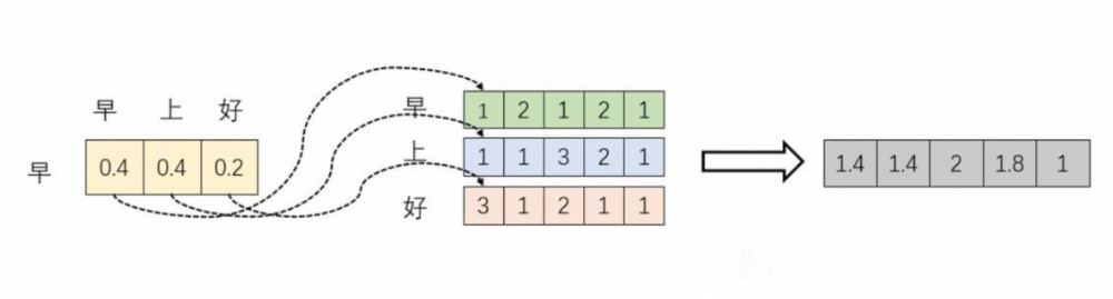 零基础解码Transformer与大模型核心原理 配图 15