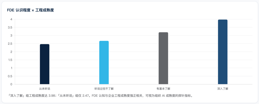 企业级 AI Agent 落地现状调研报告 配图 7