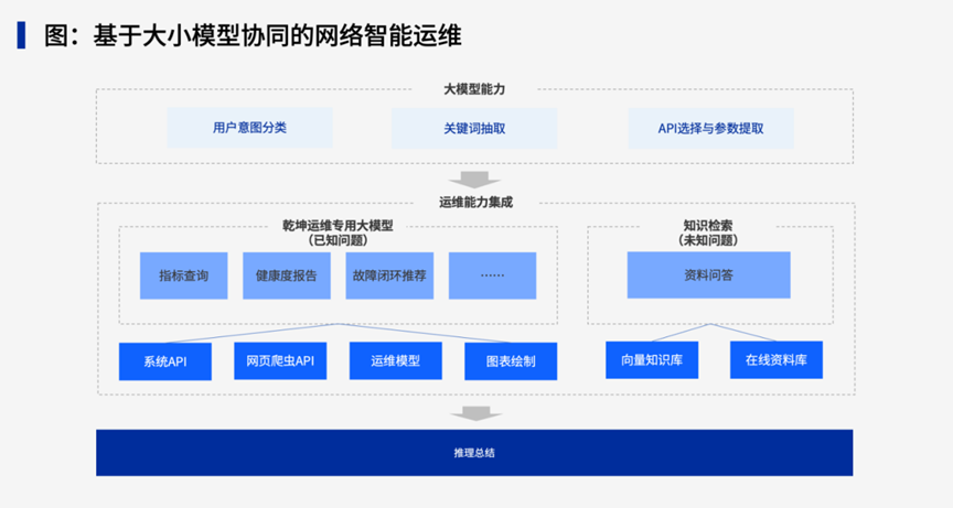AI驱动的智能运维：行业案例与挑战解析 配图 2