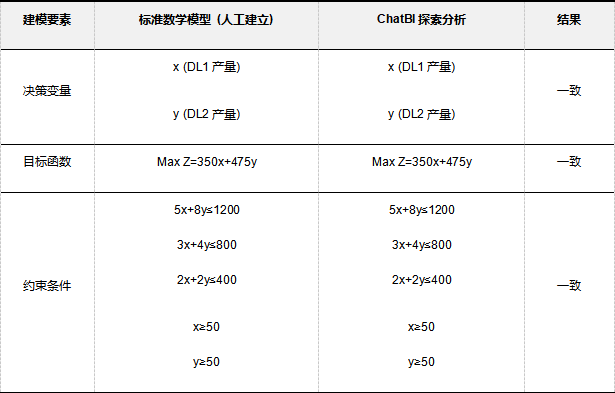 数据规范性分析框架在对话式商业智能产品中的应用探索 配图 9