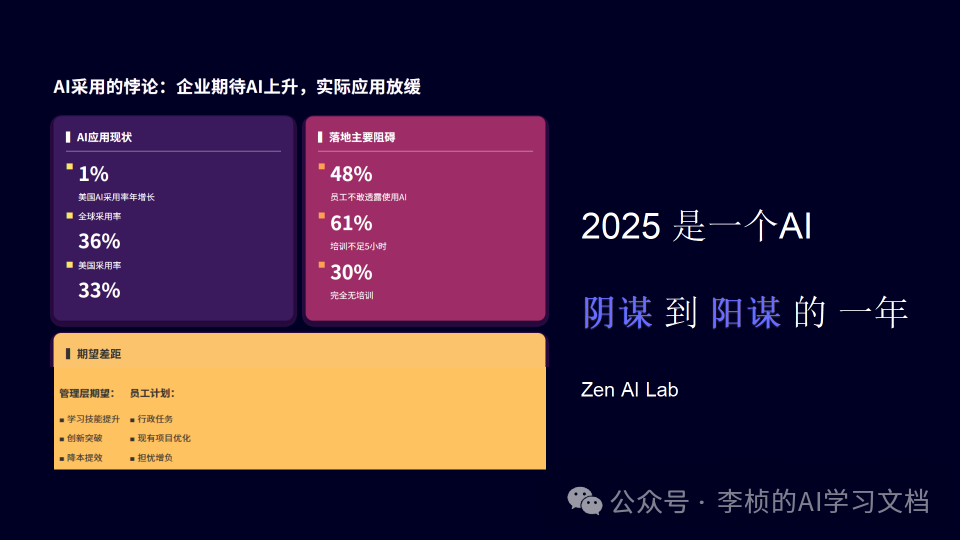 DeepSeek 越聪明，企业越要培训员工？真相扎心了 配图 6