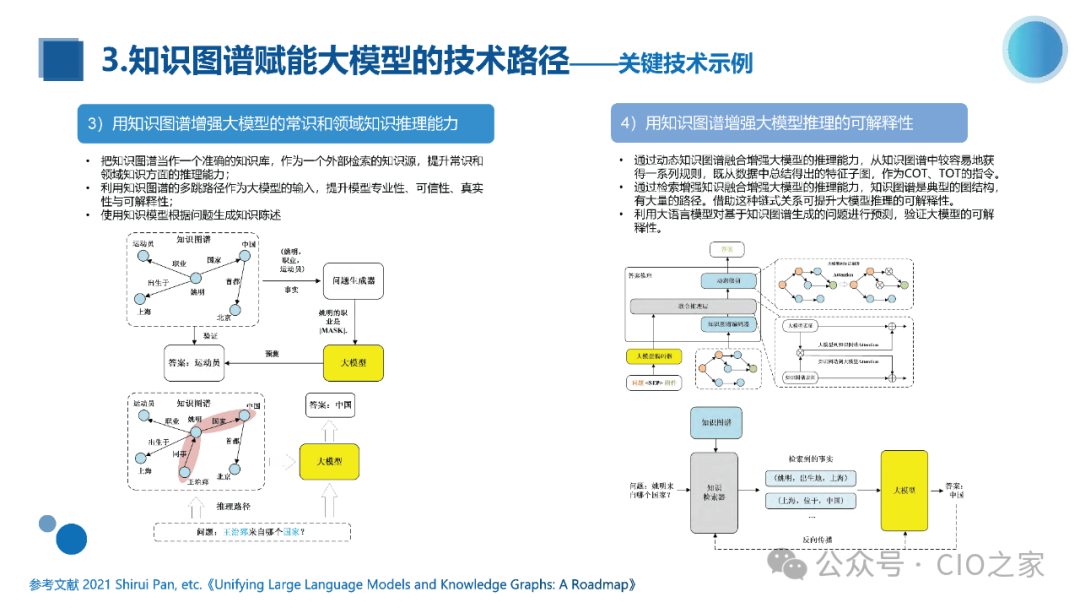 知识图谱与大模型融合实践报告 配图 22
