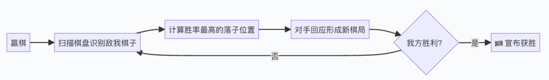 活久见！靠这篇搞懂AI Agent原理 配图 5