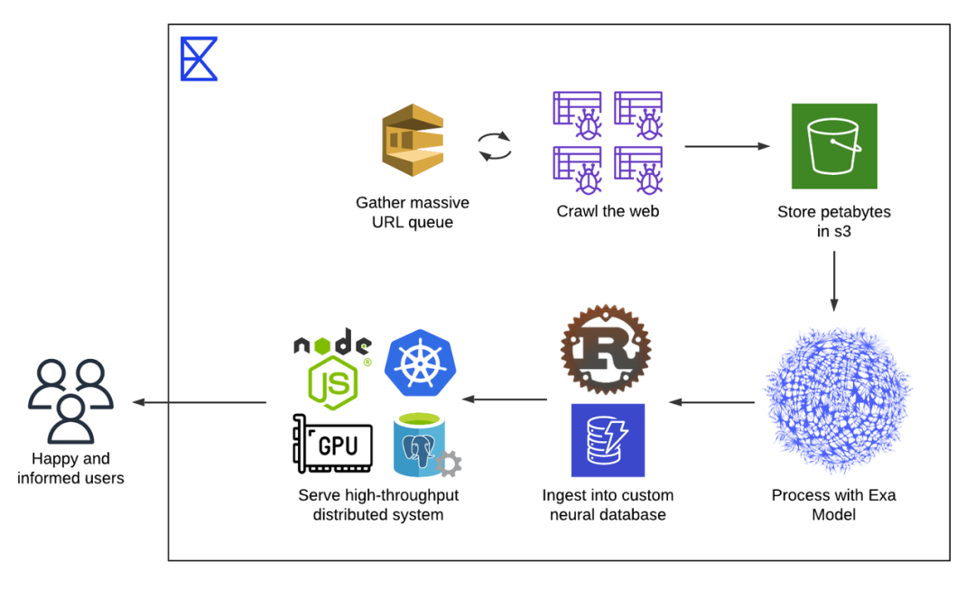 Exa：给 AI Agent 的 “Bing API” 配图 17