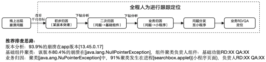 大模型在研发数据中台的应用实践 配图 14