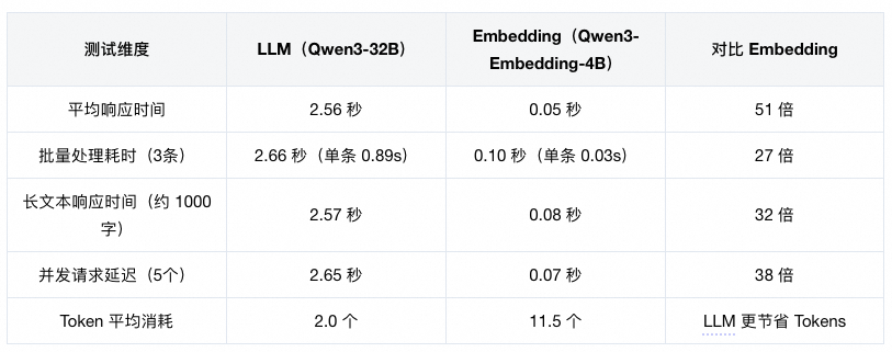 Qwen3-Embedding 全揭秘：从技术到服务，打造高效AI产品的关键路径 配图 32
