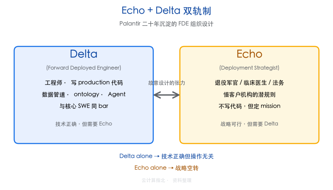 当腾讯云开始招"前线部署工程师"：FDE 是 AI 时代的特种兵，还是高级版驻场？ 配图 3