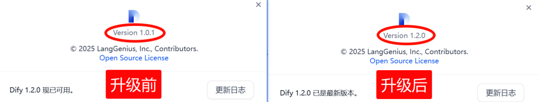 Dify