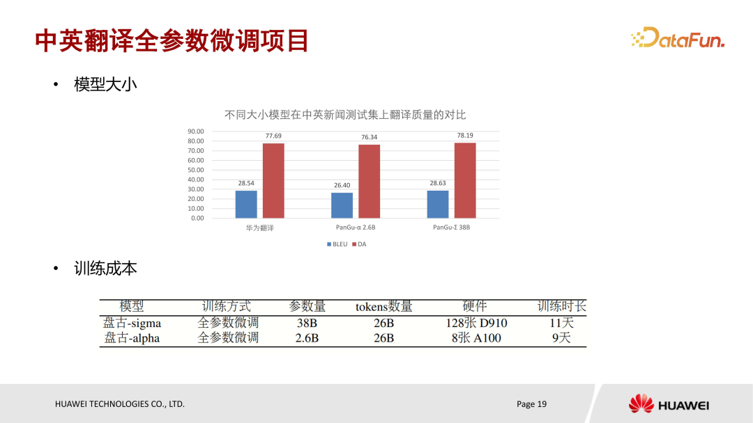 华为盘古大模型微调实践 配图 17