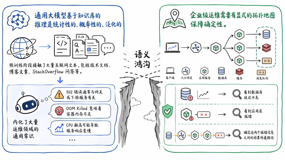 本体论又火了，他能优化我的 Agent 效果么？ 配图 2