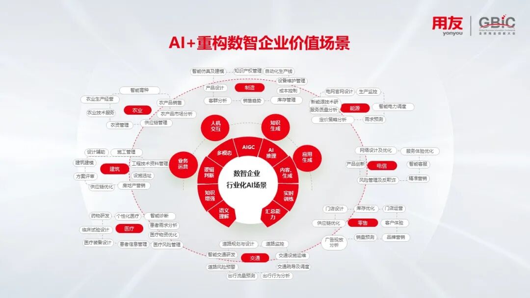 AI+引擎驱动 用友iuap平台尽享智能 配图 6