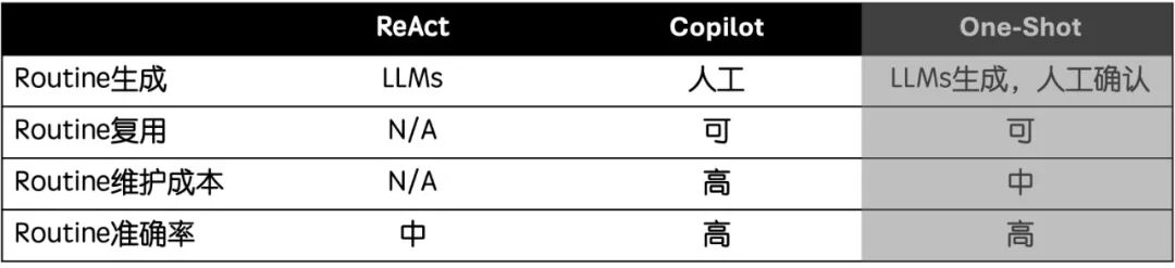 OpenAI o1正在重塑Agent？ 配图 15