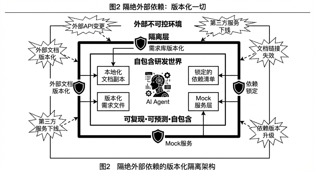Agent 时代的生产力悖论：当协作本身成为最大的瓶颈 配图 7
