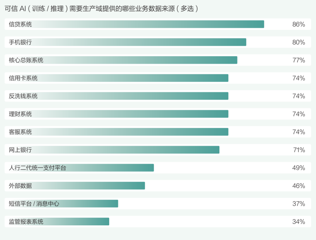 可信 AI 对生产域数据的核心诉求有哪些？ 配图 3