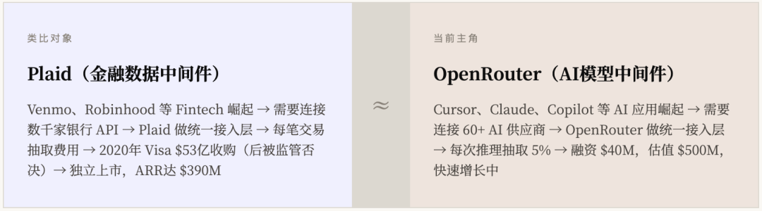 OpenRouter，AI时代的印钞机 配图 6