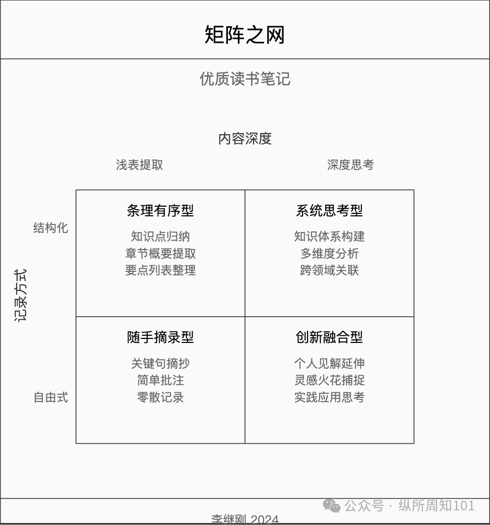 工作流串联李继刚的 7 个神级 prompt后，我解决了：为什么单身、高血压如何预防、要不要跳槽、小红书深度文案（万字干货） 配图 16