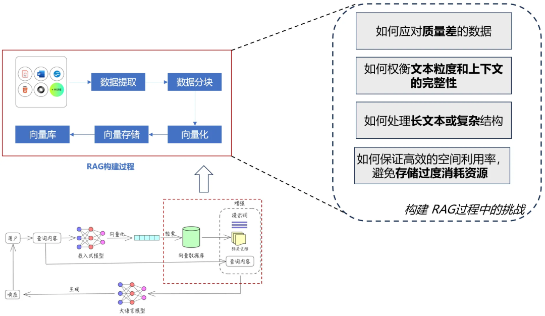 一文搞懂：RAG、Agent与多模态的行业实践与未来趋势 配图 5