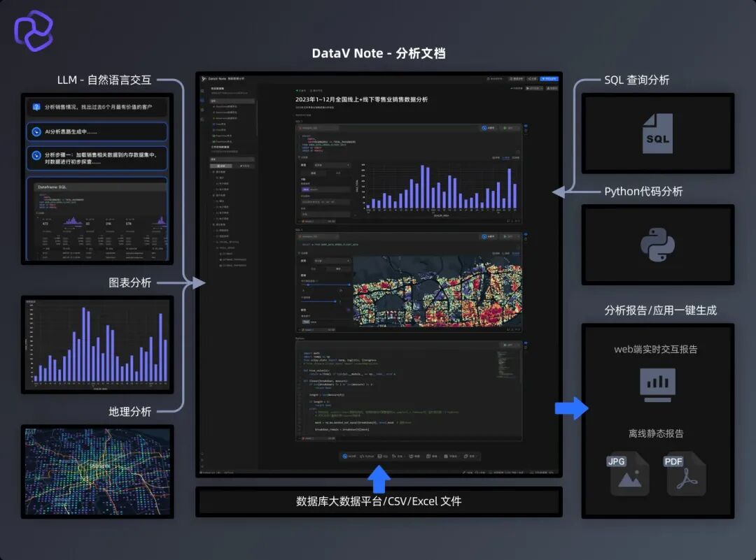 如何让AI写出高质量的数据分析报告？DataV-Note的评估体系揭秘