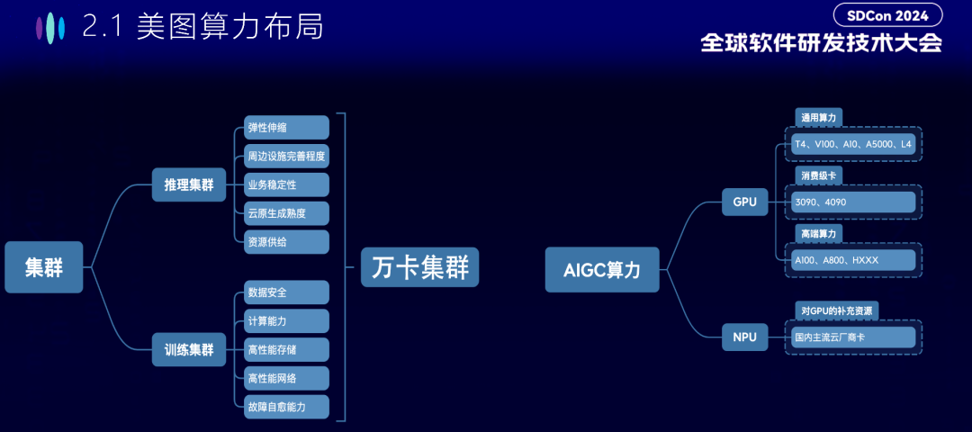 万字长文！看大公司如何开发大模型智能应用 配图 23