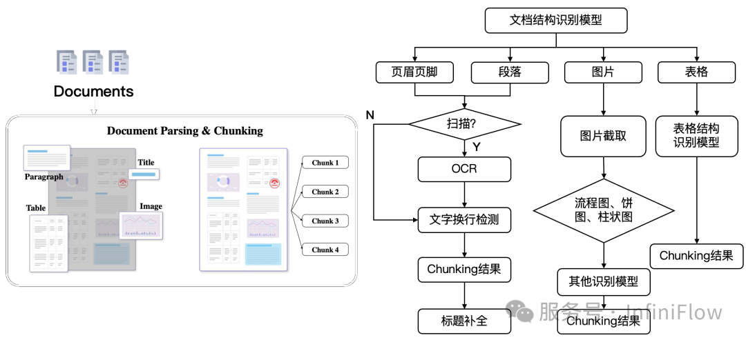万字长文梳理 2024 年的 RAG 配图 4