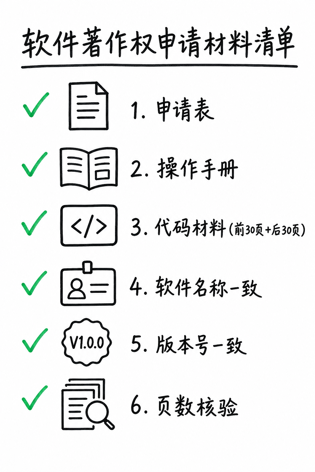 软著申请材料清单