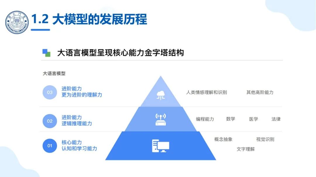 厦大团队：DeepSeek大模型及其企业应用实践（150页PPT，企业人员的大模型宝典） 配图 4