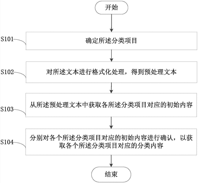 探索——智能语音对话原理 配图 15