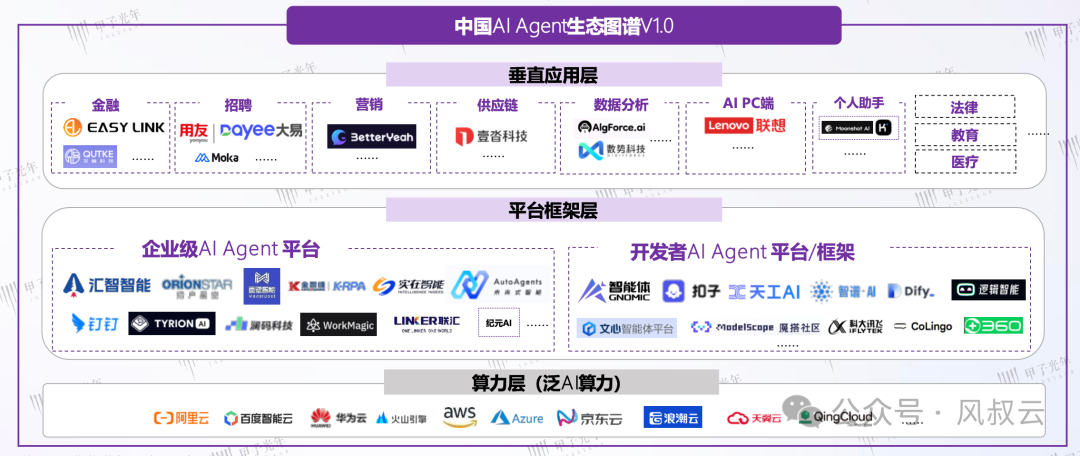 大佬们都在关注的AI Agent，到底是什么？用5W1H分析框架拆解AI Agent（中篇） 配图 24