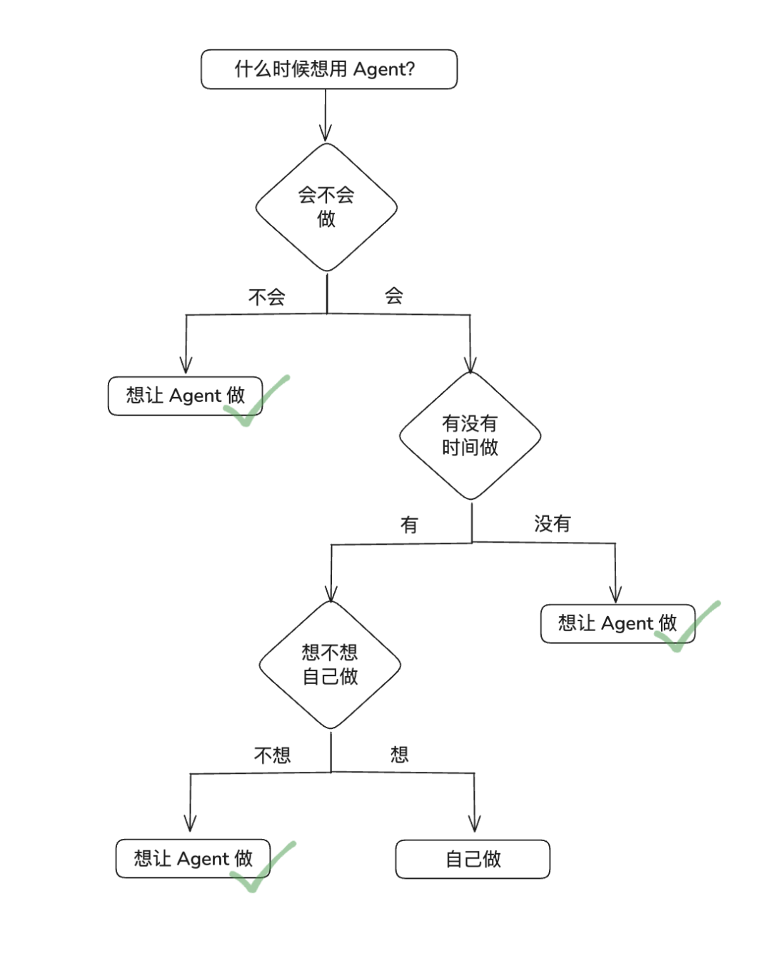 浅谈基于 Phone Use 的 Agent 窘境 配图 2