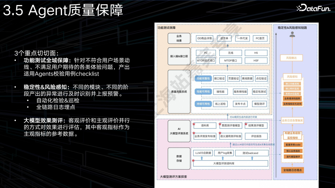 AI Agent + 电商：应用与探索 配图 22