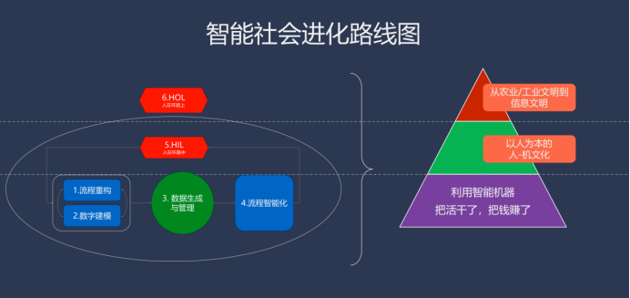 微软中国 CTO 韦青：亲身经历大模型落地的体会与思考 配图 11