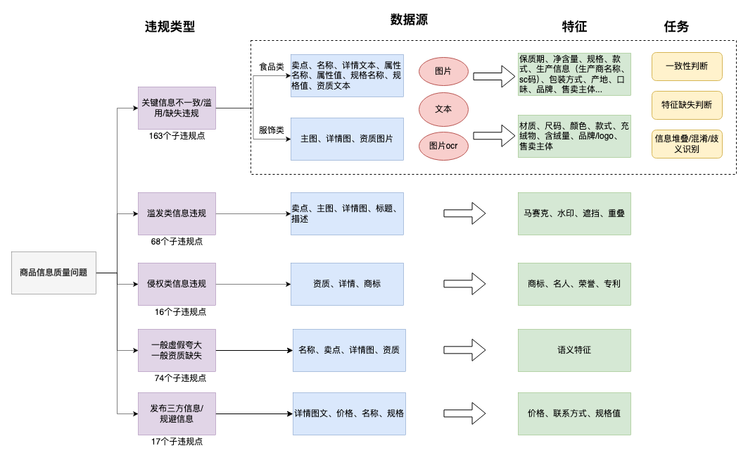 大模型在百度电商机审应用的落地实践 配图 5