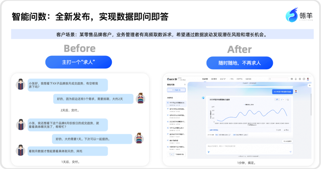 AI时代，如何问数查数更轻松？ 配图 3
