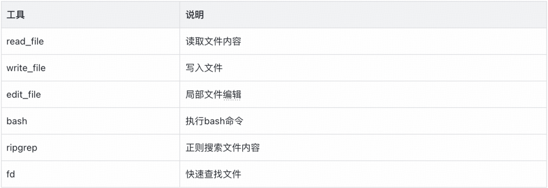 实战从零开始构建一个Coding Agent：Violin ｜得物技术 配图 13