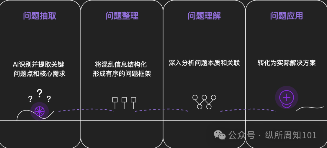 用 AI“真的”搞懂，什么是解决问题的能力 配图 5