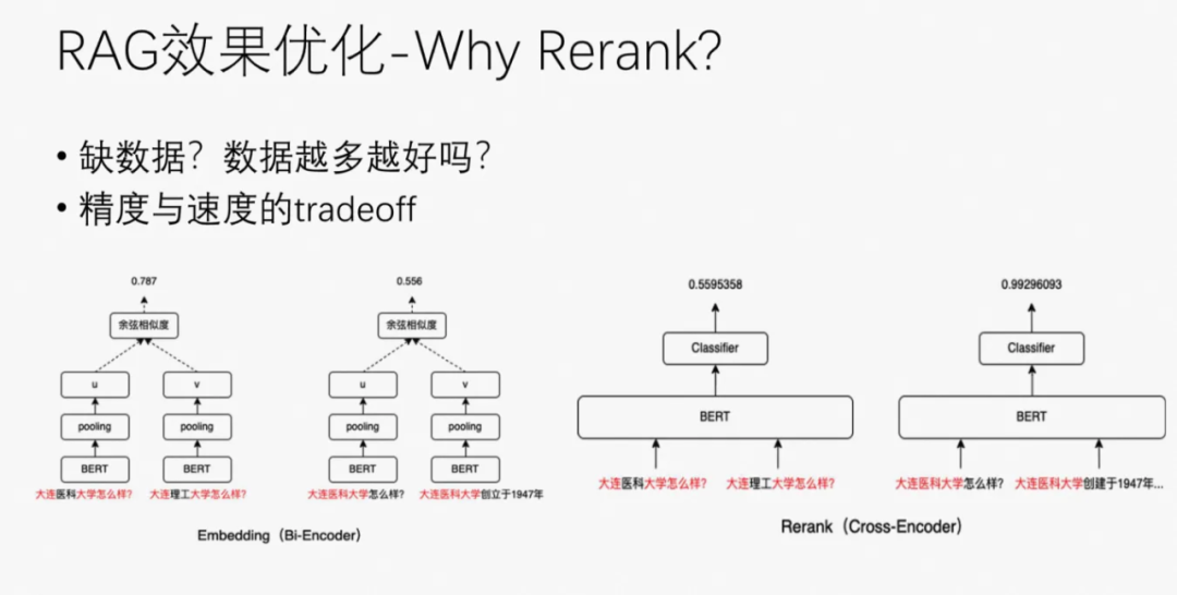 一文梳理有效提升RAG效果的方法 配图 24