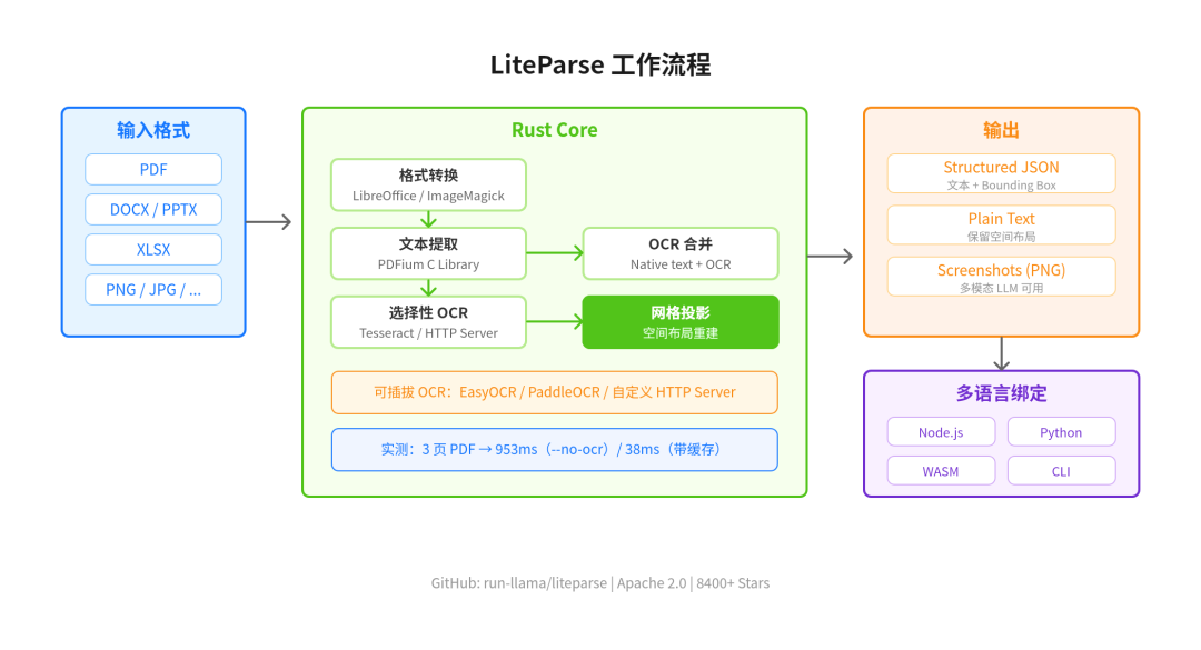 LlamaIndex 数据框架