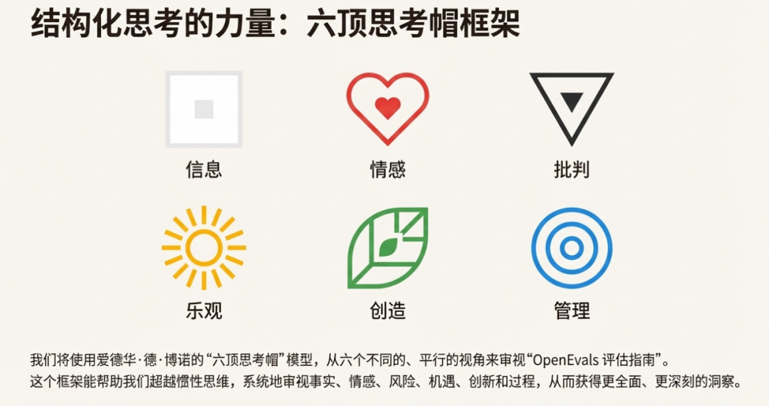 OpenEvals下一代AI模型评估标准 配图 7