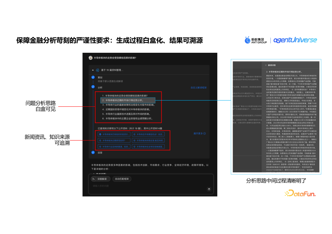 蚂蚁集团的创新实践：agentUniverse 在泛金融场景的多智能体应用 配图 8