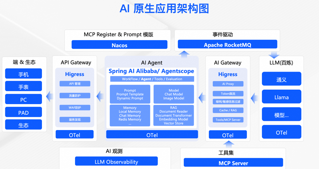 大模型上下文协议 MCP 带来了哪些货币化机会 配图 4