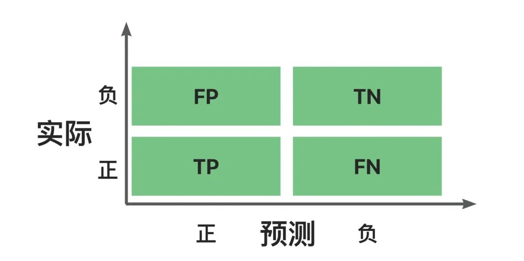 AI 世界生存手册（一）：从LR到DeepSeek，模型慢慢变大了，也变强了 配图 23