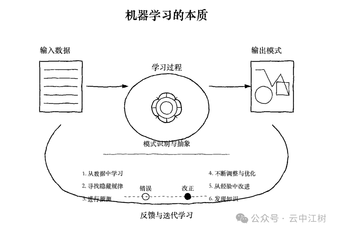Claude 是懂本质的 配图 4