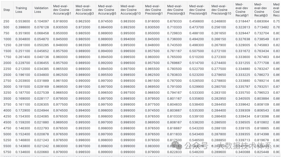 通过改进Embedding模型，将你的RAG上下文召回率提高95% 配图 6
