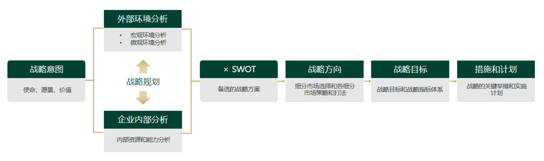 我用COZE尝试做品牌战略规划，结果。。。 配图 16
