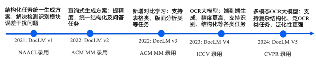 首次揭秘！腾讯多模态OCR大模型最新技术演进：没有最强OCR，只有无限进化！ 配图 4