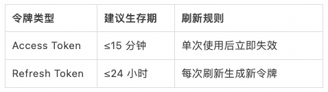 MCP 规范新版本特性全景解析与落地实践 配图 3