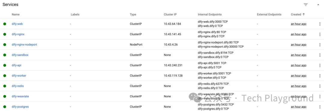Dify + OpenRouter + k8s：快速搭建准生产环境的LLM应用开发平台 配图 2