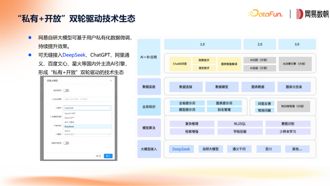 网易数帆ChatBI与领域模型方案 配图 4